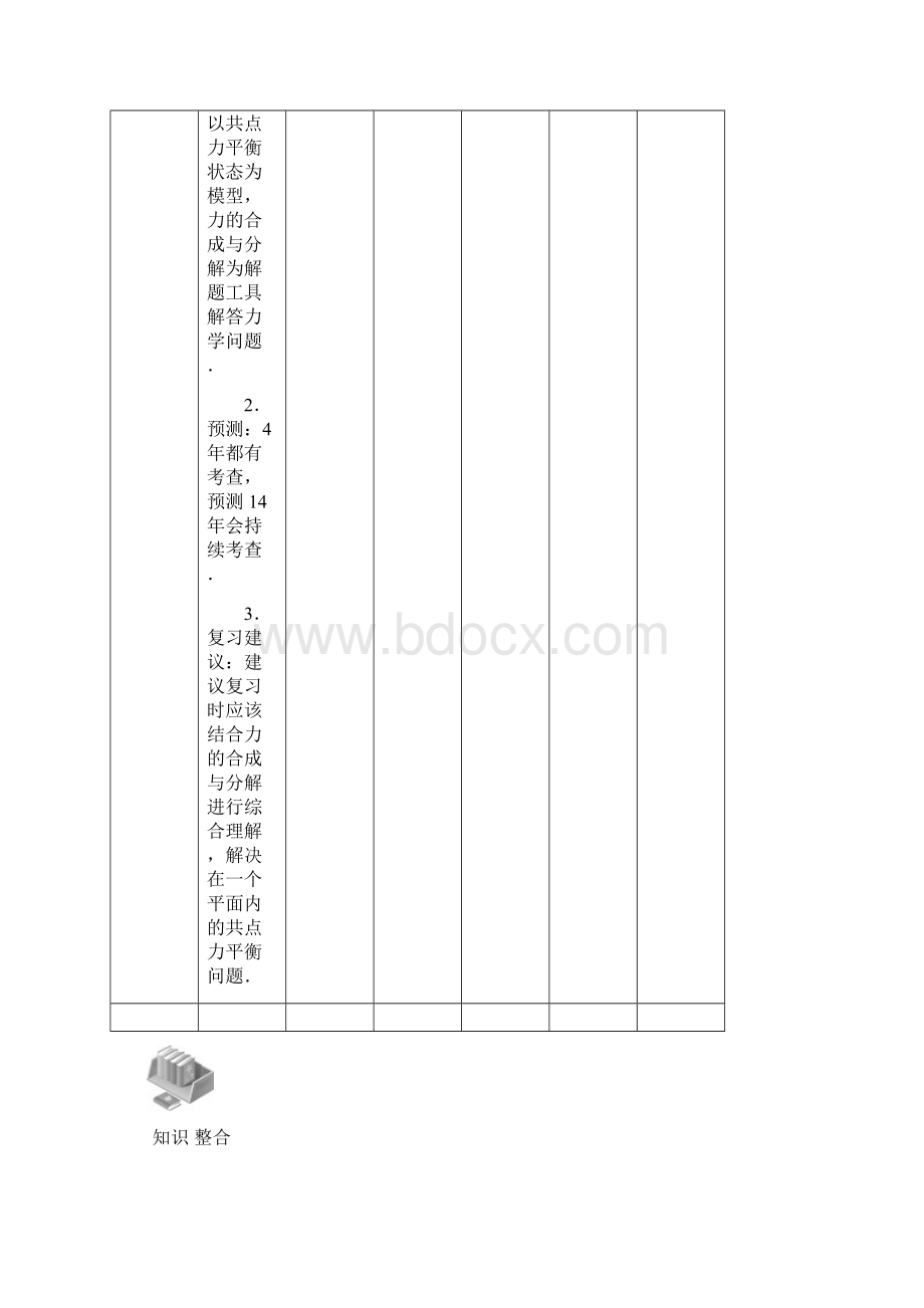 高考物理一轮总复习 第三章 第7讲 共点力作用下的平衡教案 新人教版必修1Word格式.docx_第3页