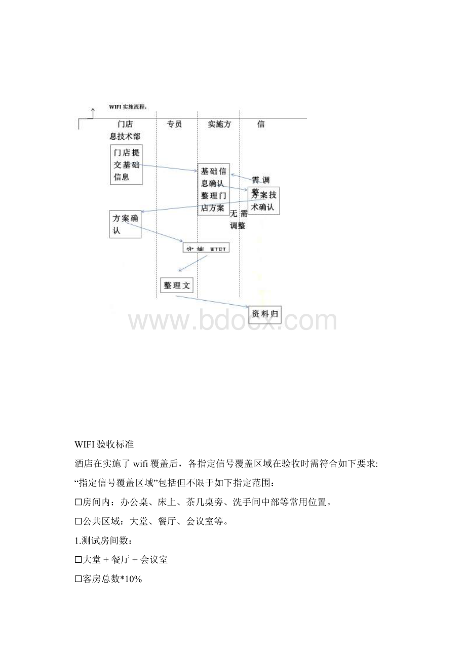 无线覆盖及验收标准1.docx_第3页