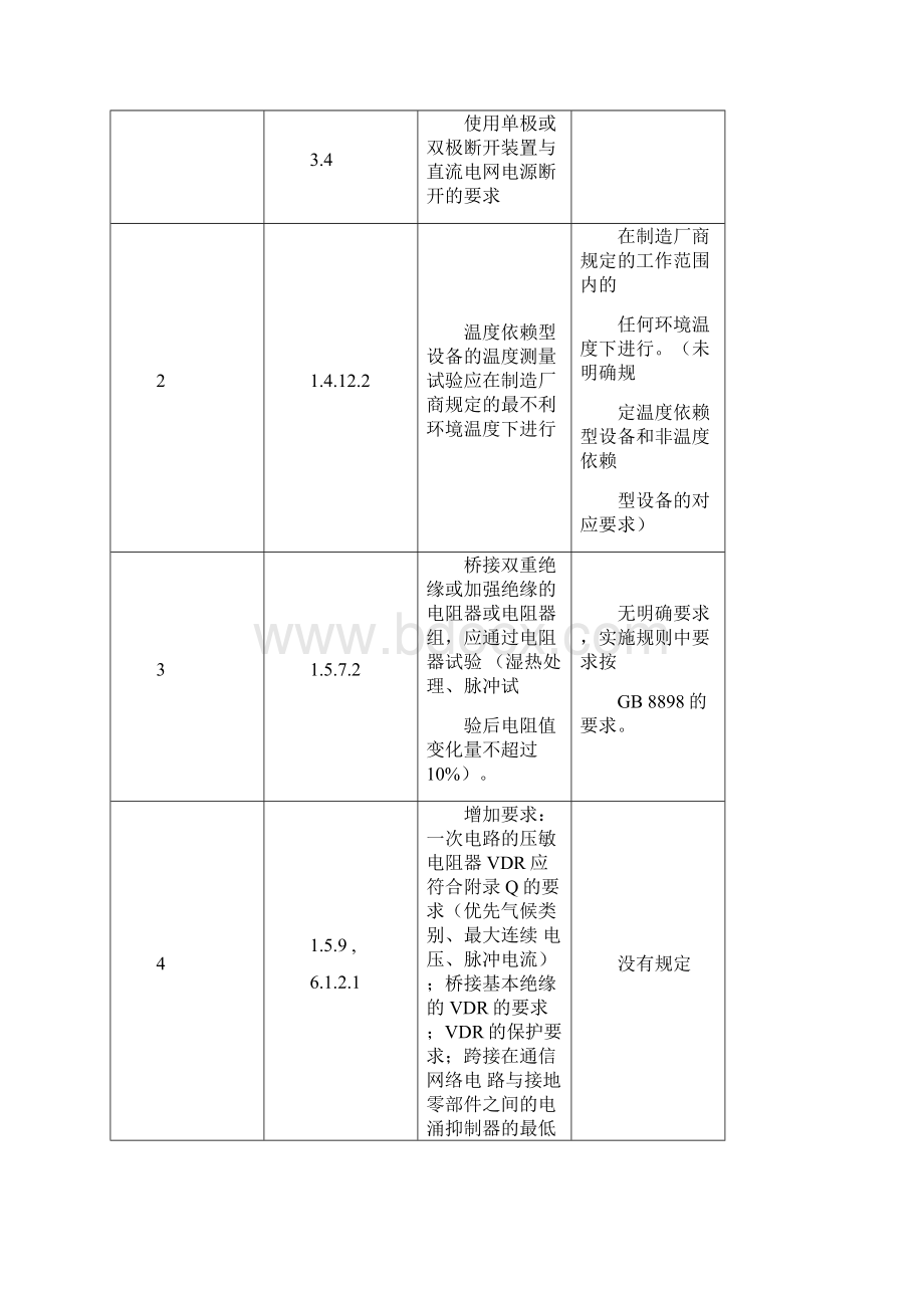 GB4943新旧版标准差异表Word格式文档下载.docx_第2页