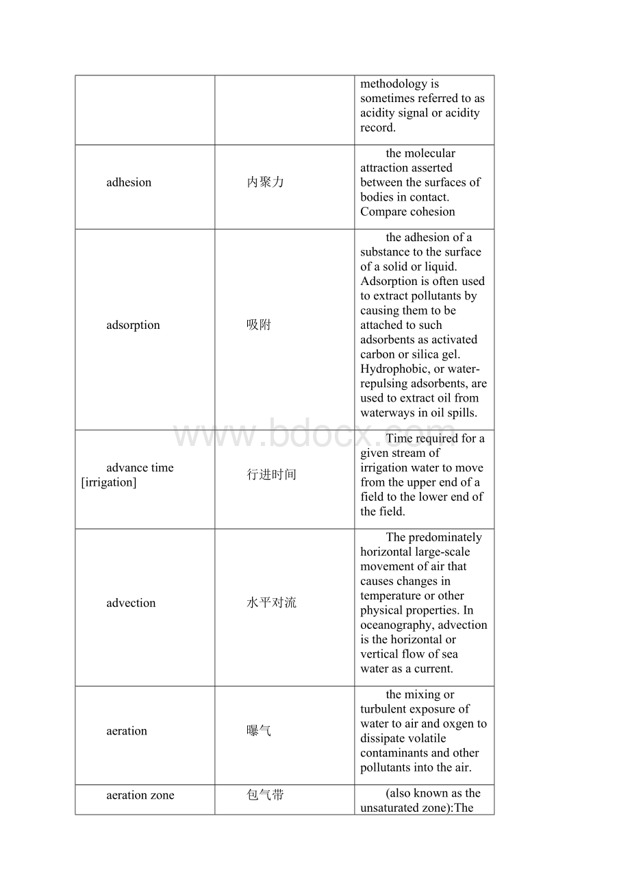 地下水专业术语英文.docx_第2页