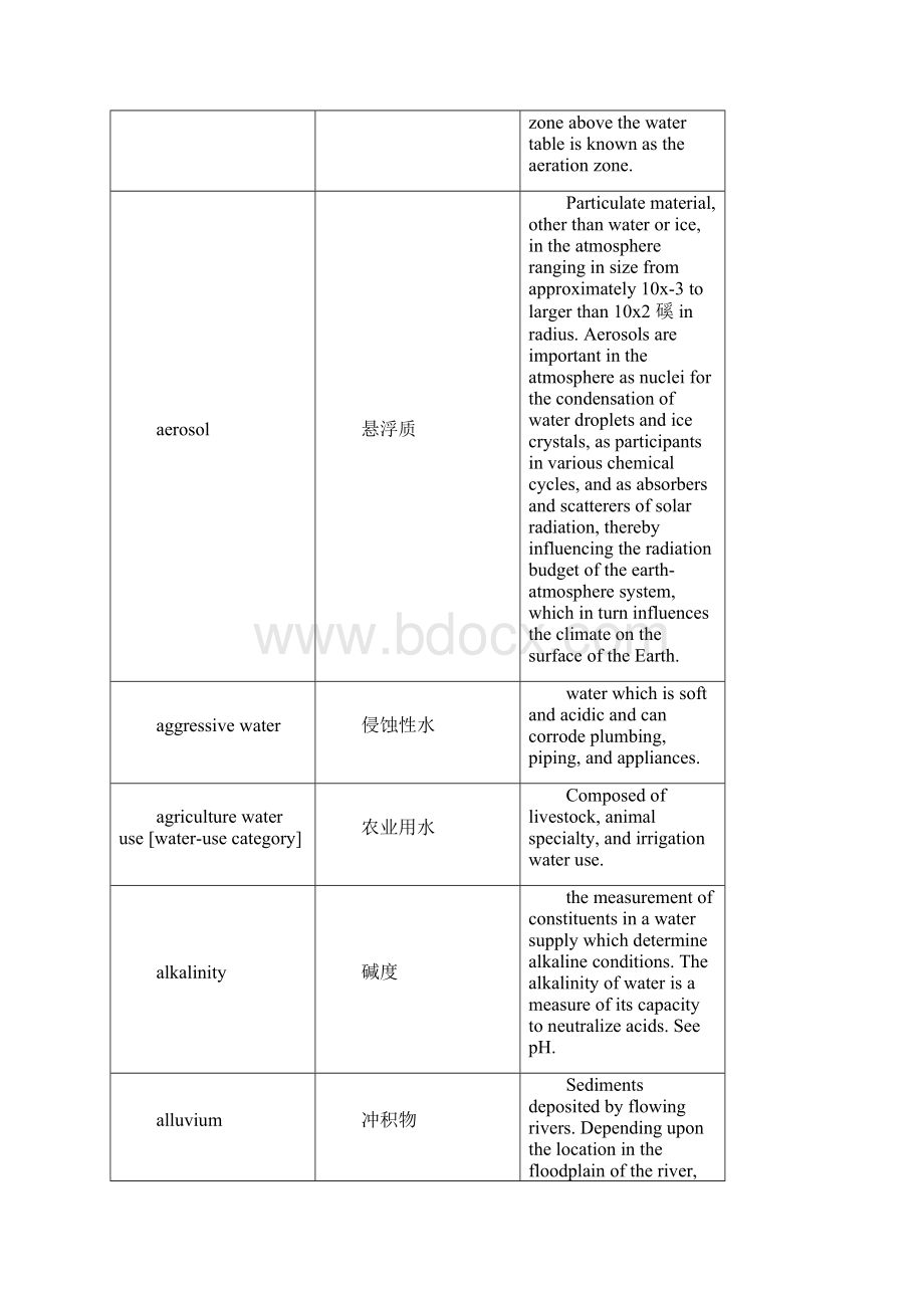 地下水专业术语英文Word文件下载.docx_第3页