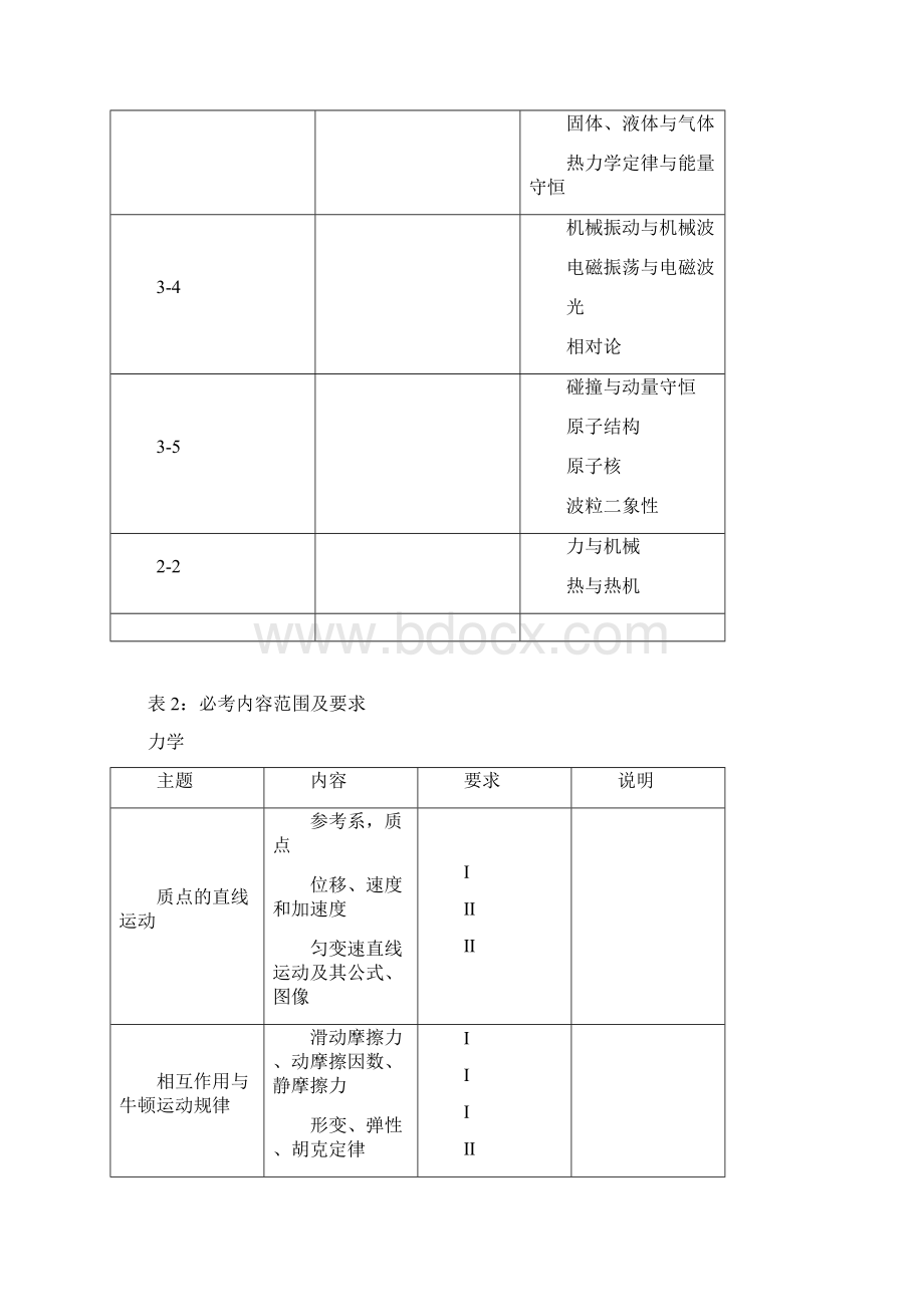 分秒物理高考考试大纲Word格式.docx_第3页