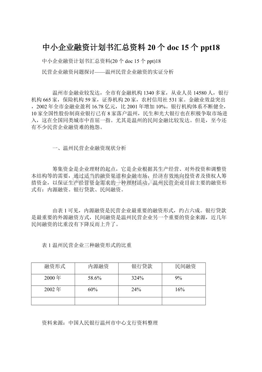 中小企业融资计划书汇总资料20个doc 15个ppt18.docx