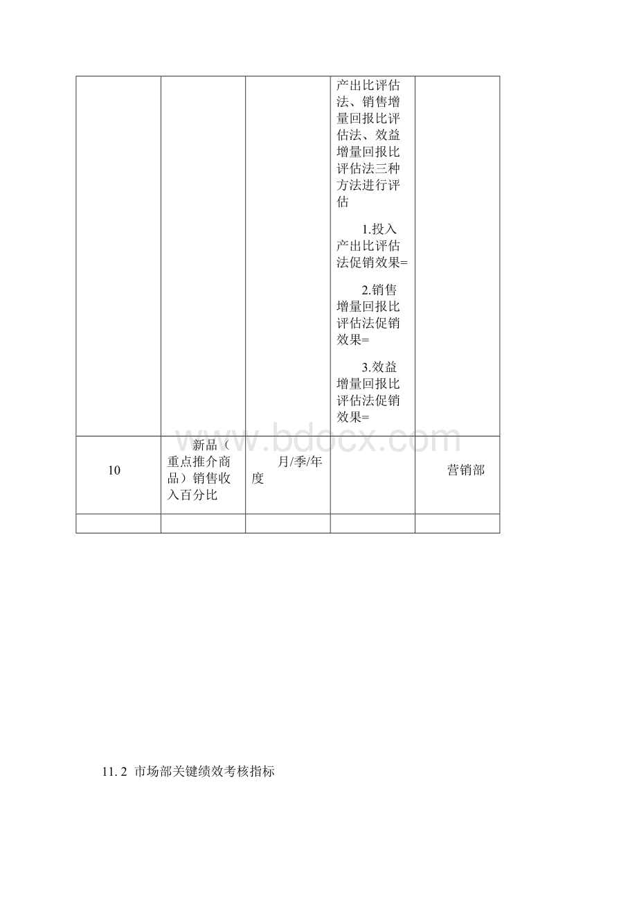 营销企划人员绩效考核.docx_第2页