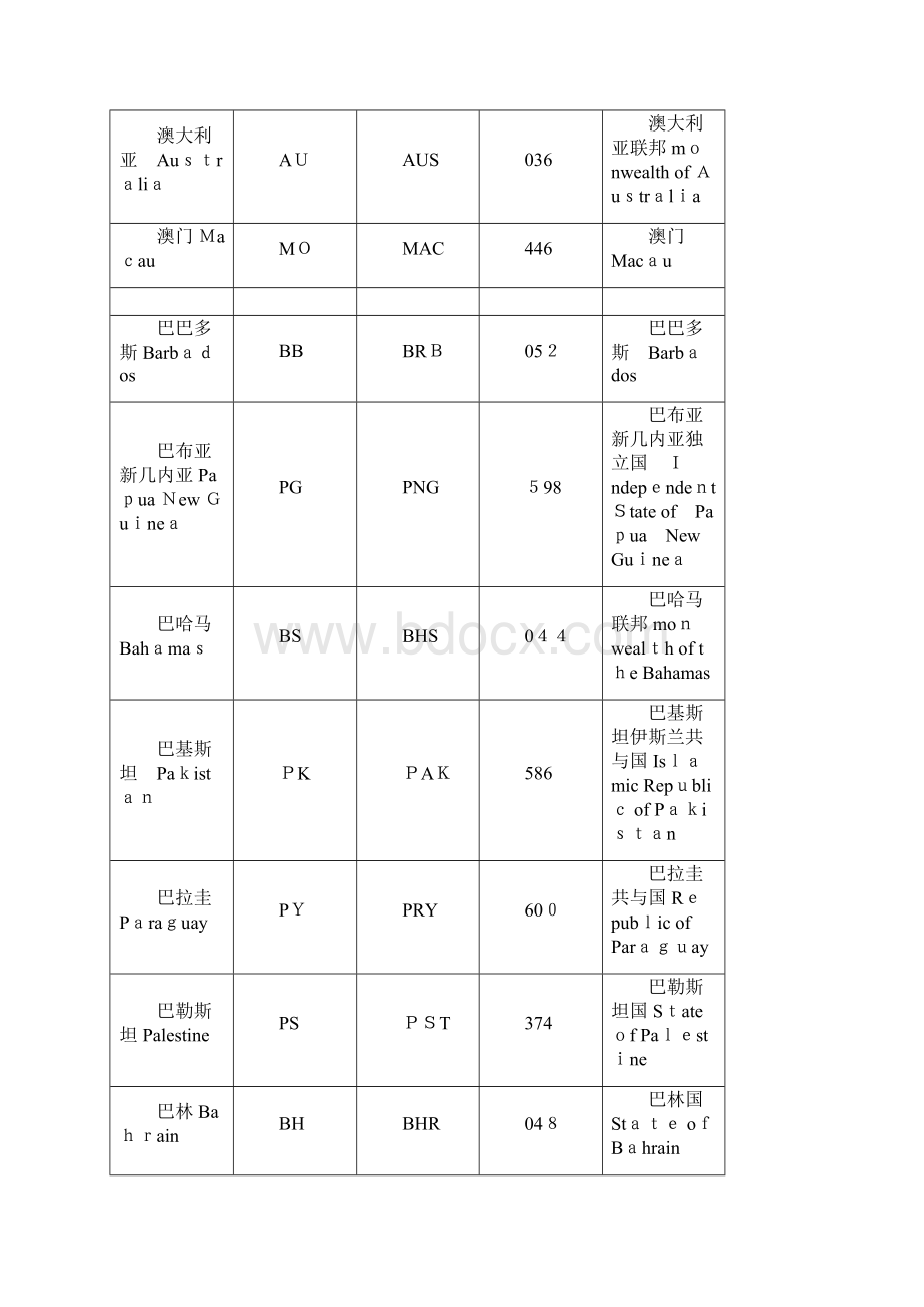 ISO国家代码表Word下载.docx_第3页