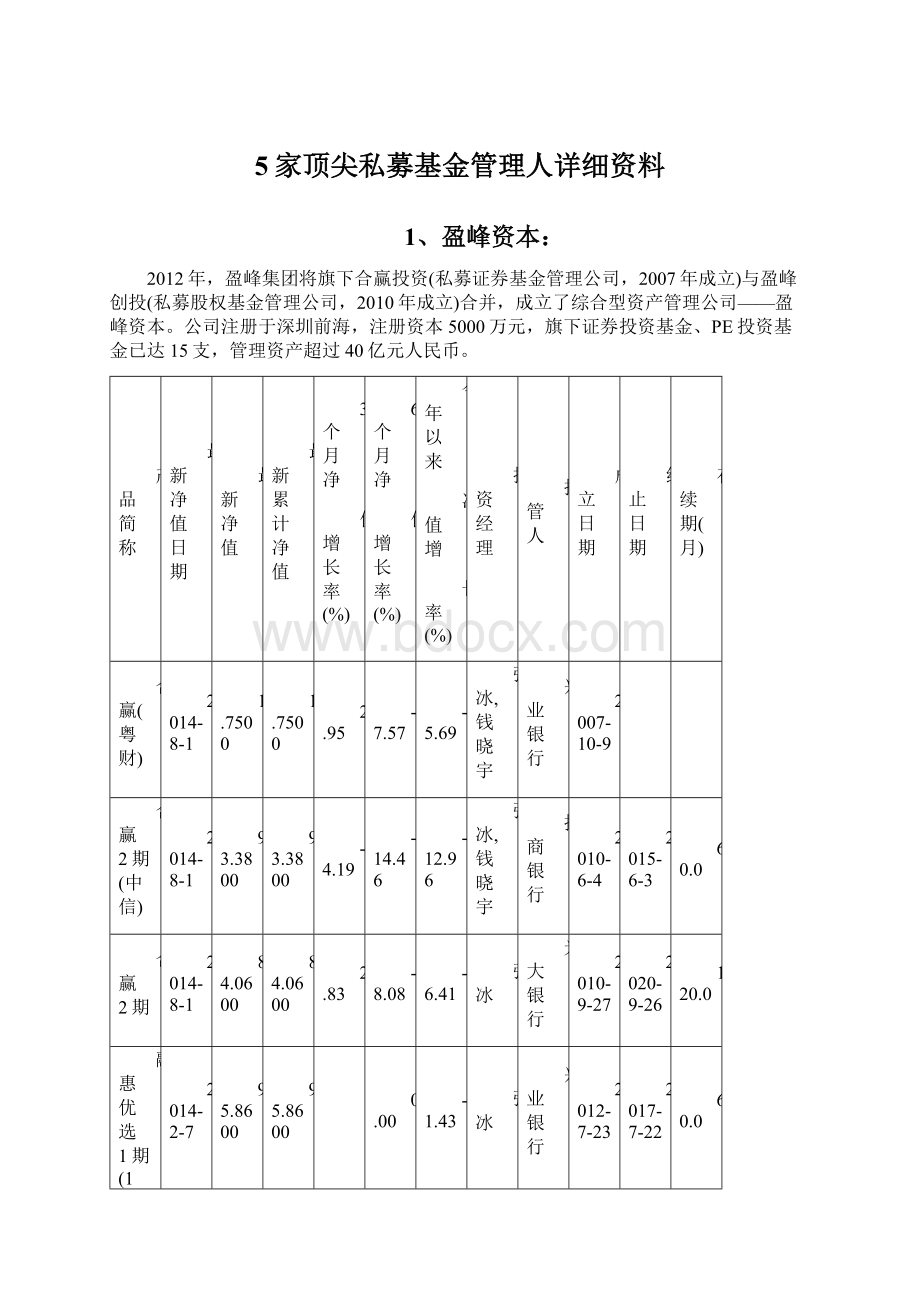 5家顶尖私募基金管理人详细资料Word格式文档下载.docx_第1页