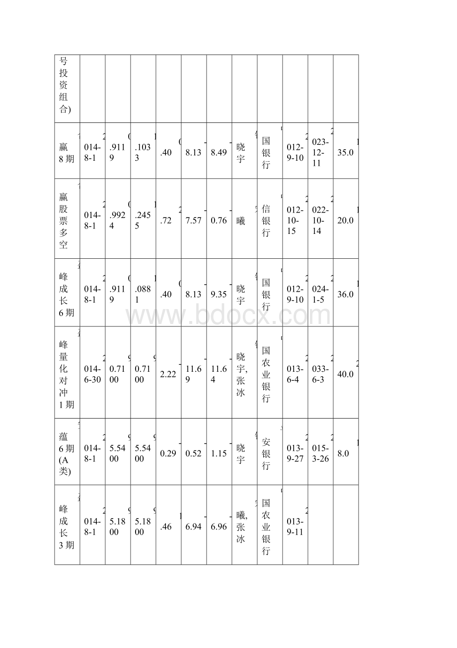 5家顶尖私募基金管理人详细资料Word格式文档下载.docx_第2页