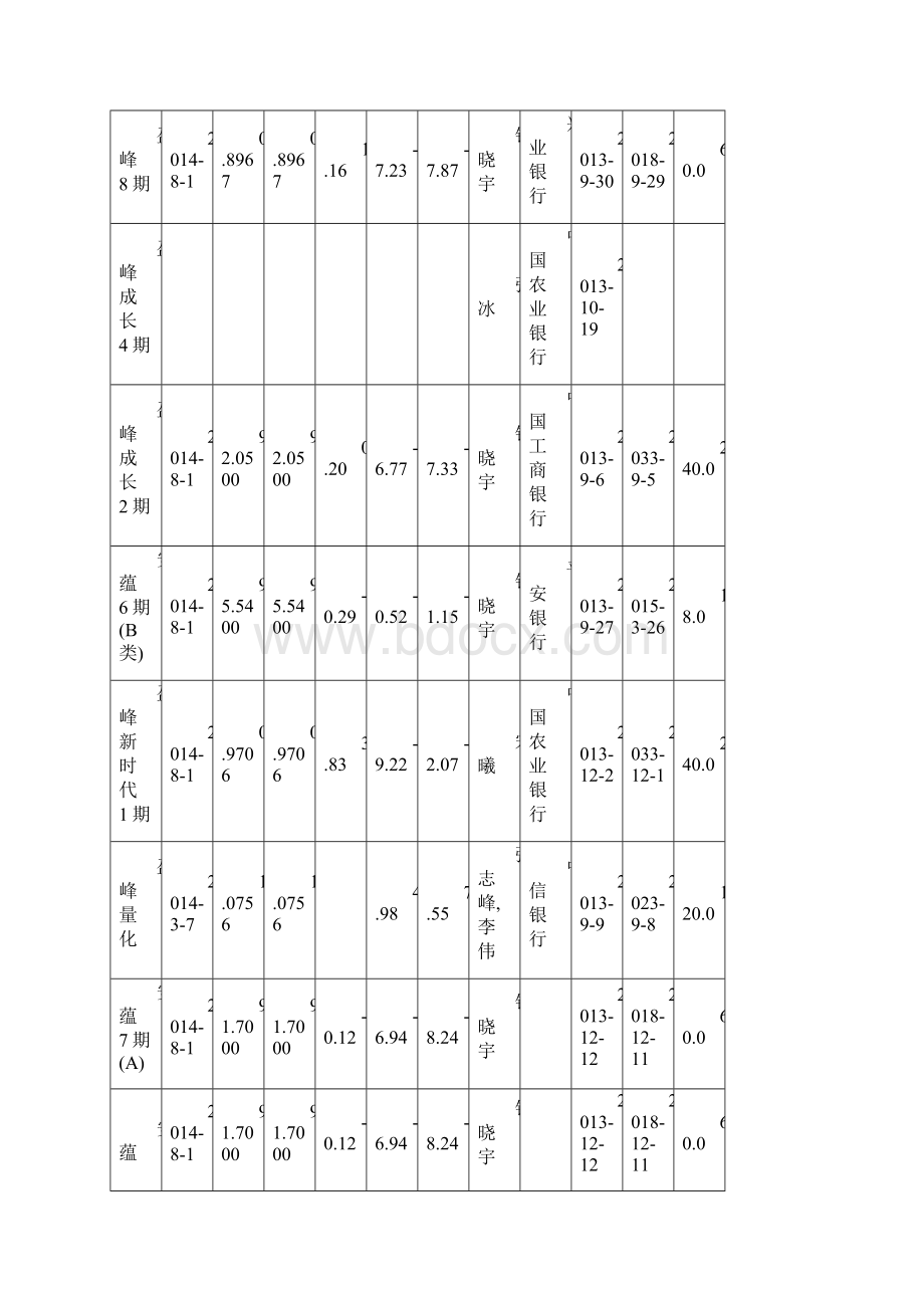 5家顶尖私募基金管理人详细资料Word格式文档下载.docx_第3页