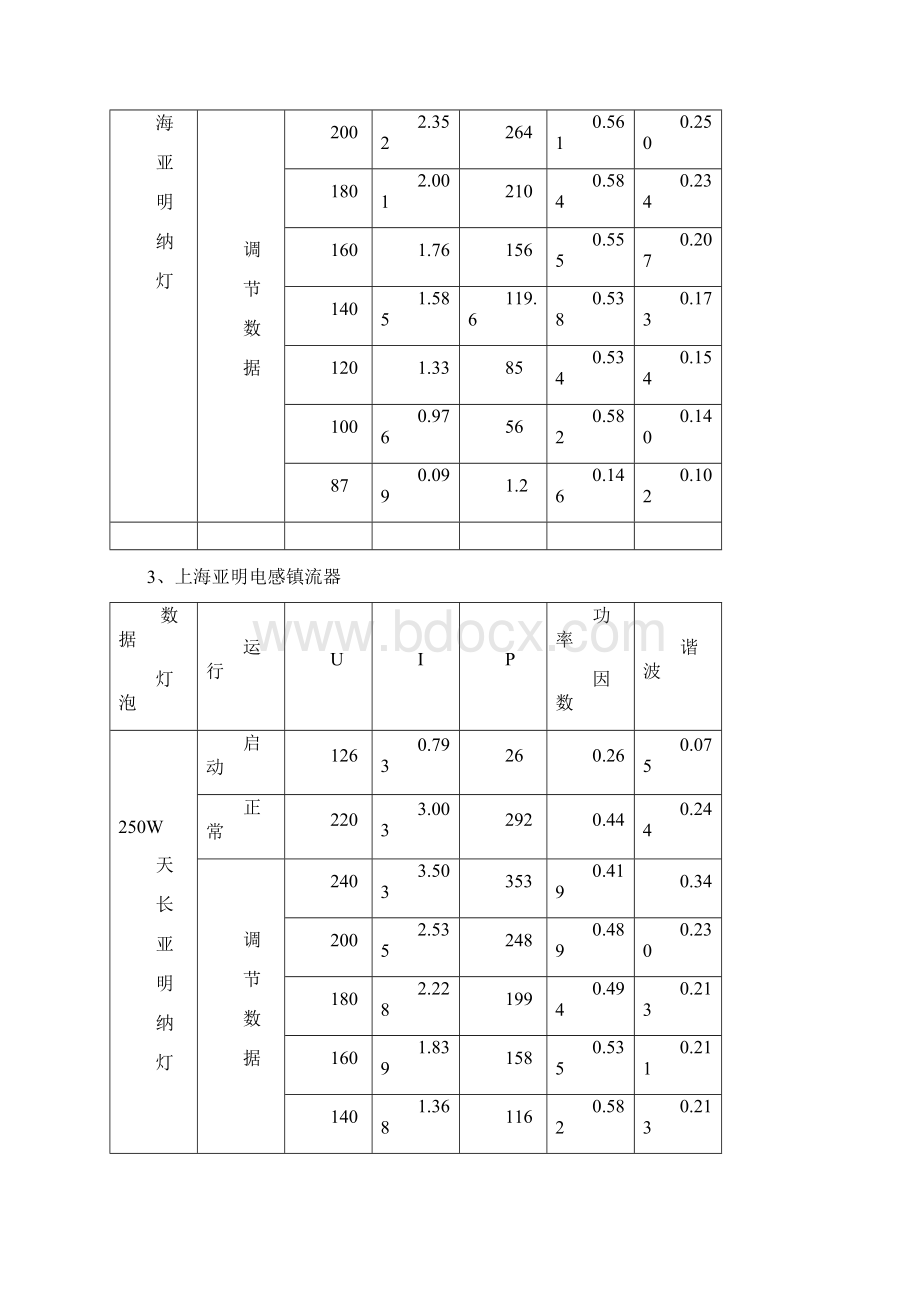 电子镇流器Word下载.docx_第2页