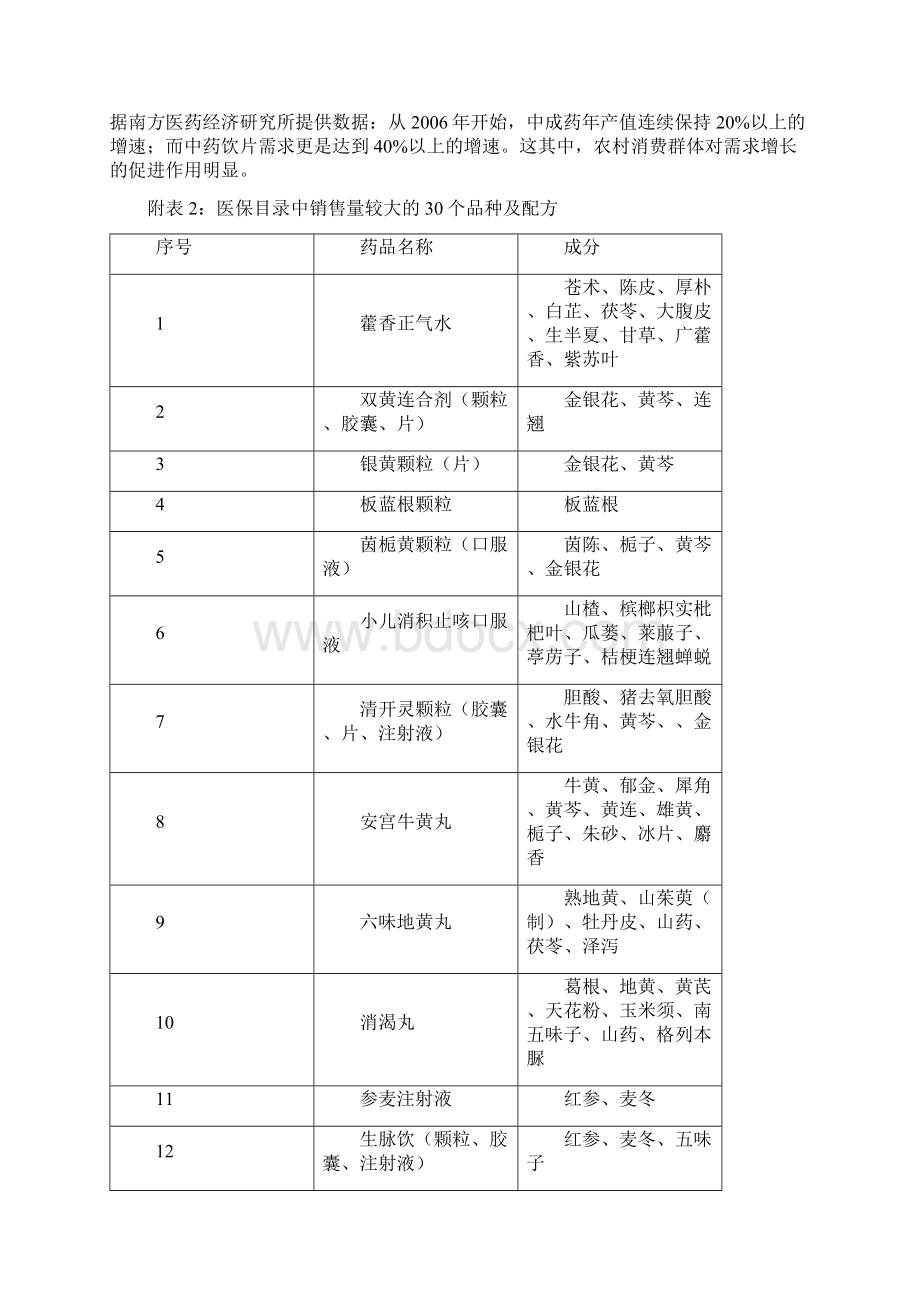 医疗药品中草药的作用Word文档格式.docx_第3页