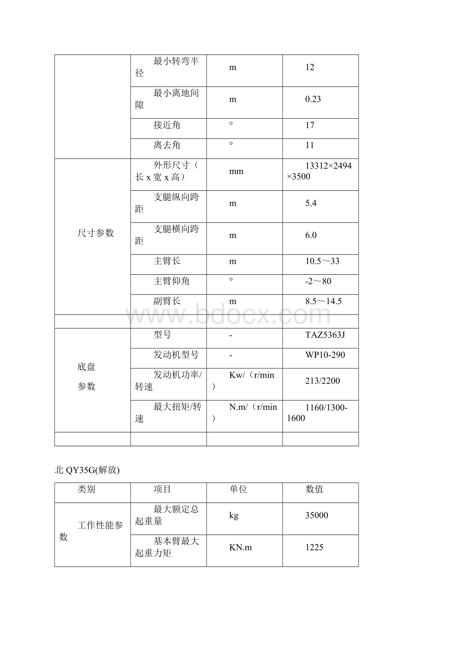 各厂家35吨汽车起重机全参数对照表Word格式文档下载.docx_第2页