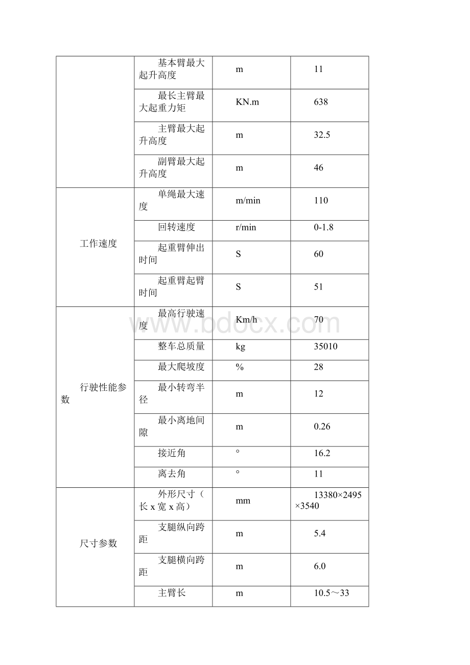 各厂家35吨汽车起重机全参数对照表Word格式文档下载.docx_第3页