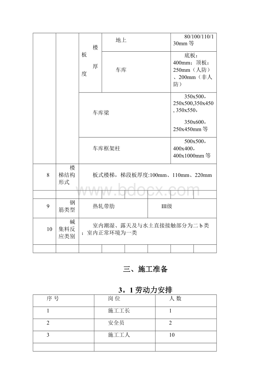 招商中心屋面防水施工方案用心整理精品资料Word文件下载.docx_第3页