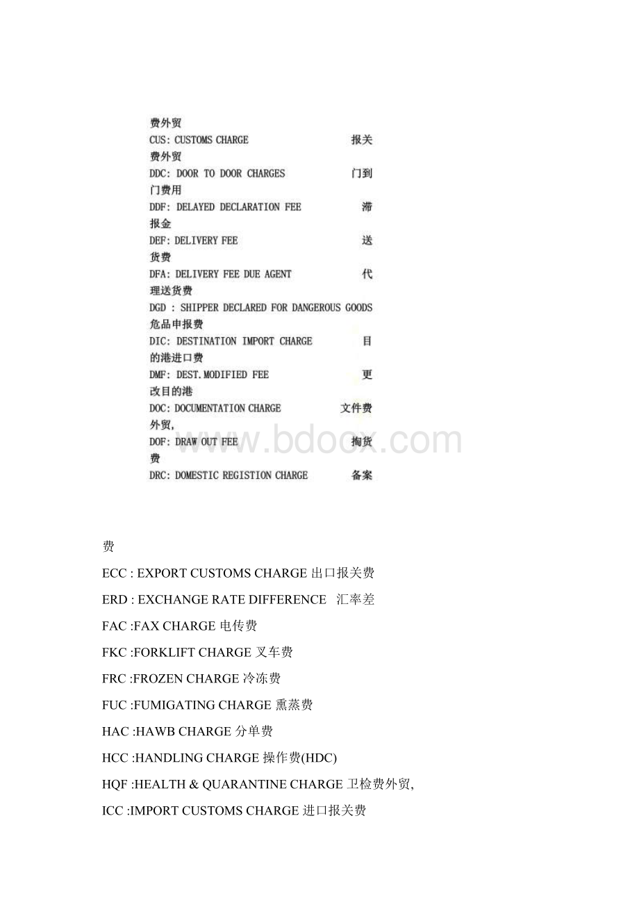 外贸各种费用英文缩写.docx_第3页