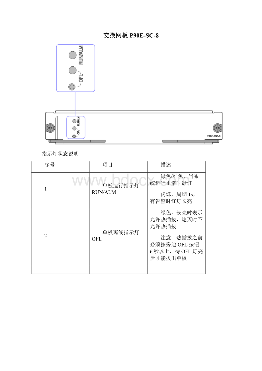 中兴IPRAN设备硬件状态指示灯说明Word格式.docx_第2页