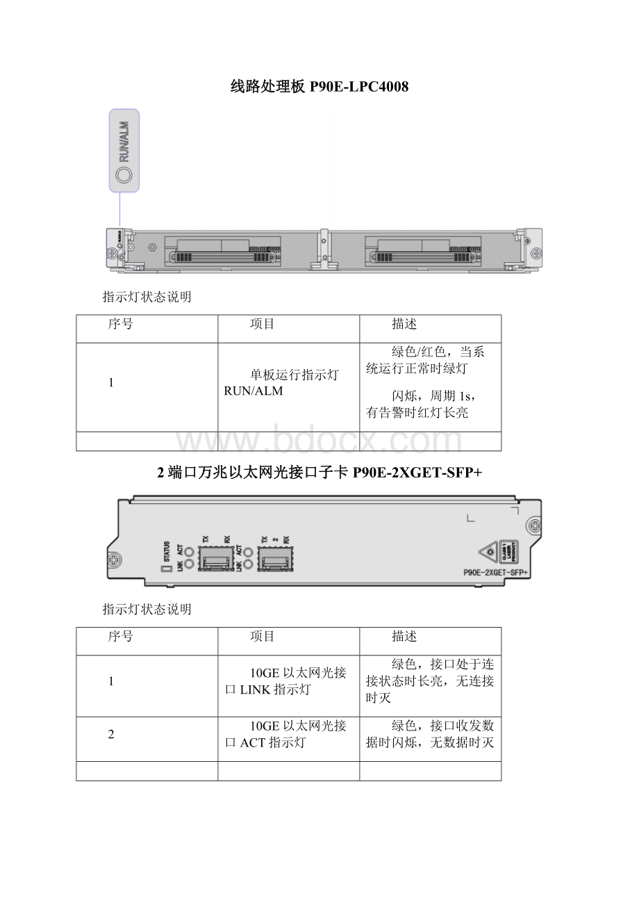 中兴IPRAN设备硬件状态指示灯说明Word格式.docx_第3页