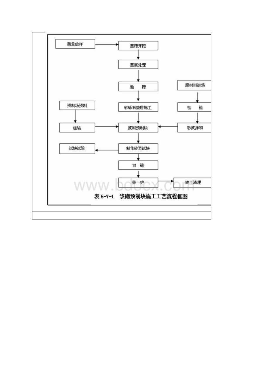 沥青砼路面施工工艺流程图Word文档下载推荐.docx_第3页