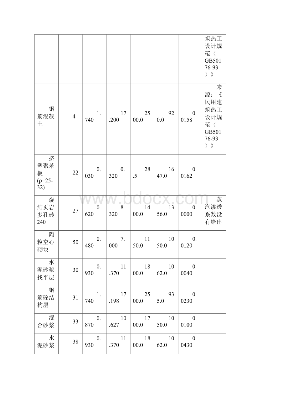 建筑工程管理建筑节能计算报告书详细构造做法.docx_第3页