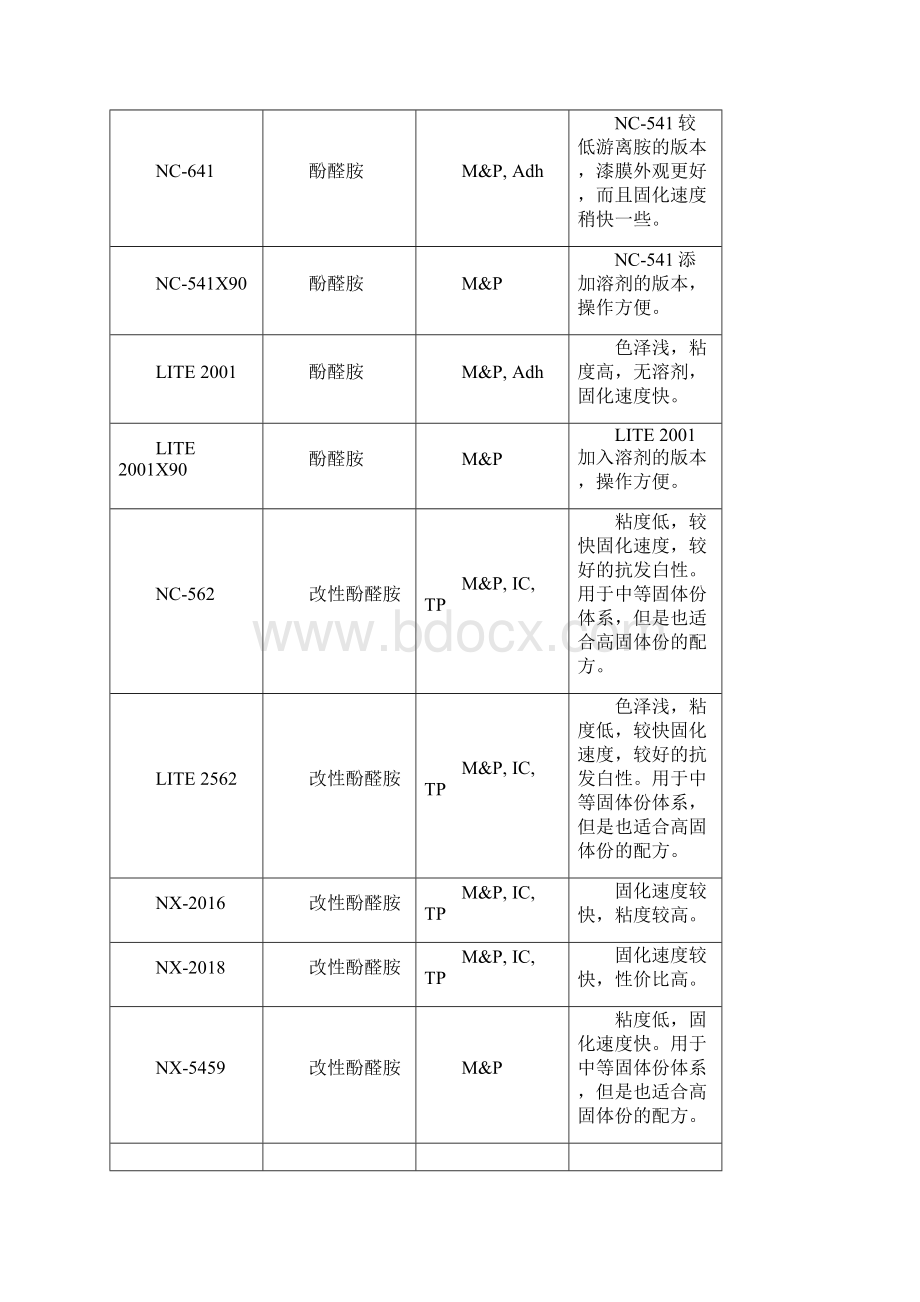 卡德莱产品应用市场Word文件下载.docx_第2页