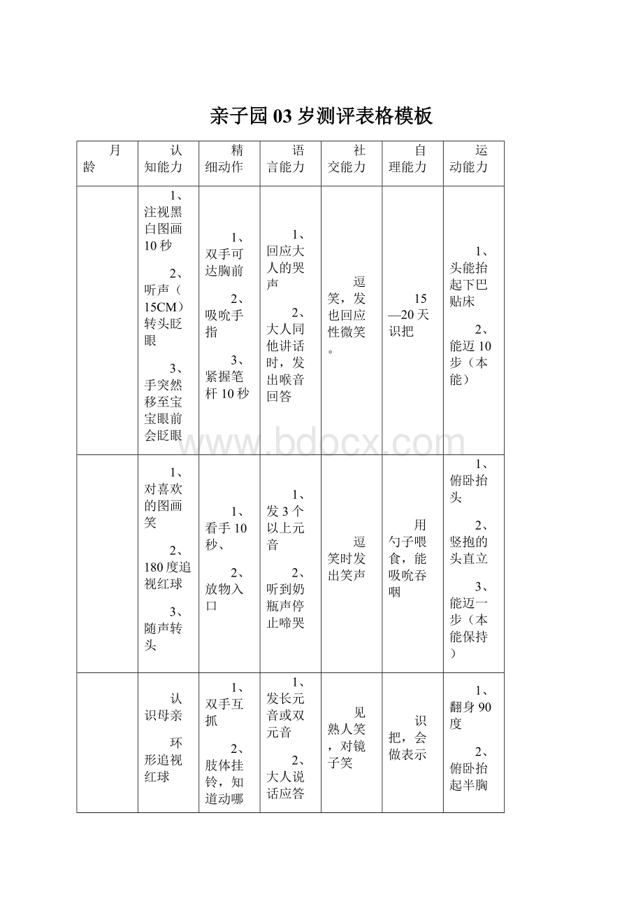 亲子园03岁测评表格模板.docx