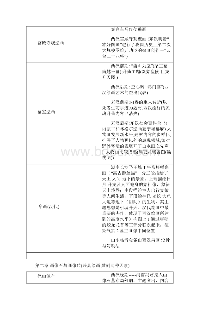 中国美术简史复习资料.docx_第3页