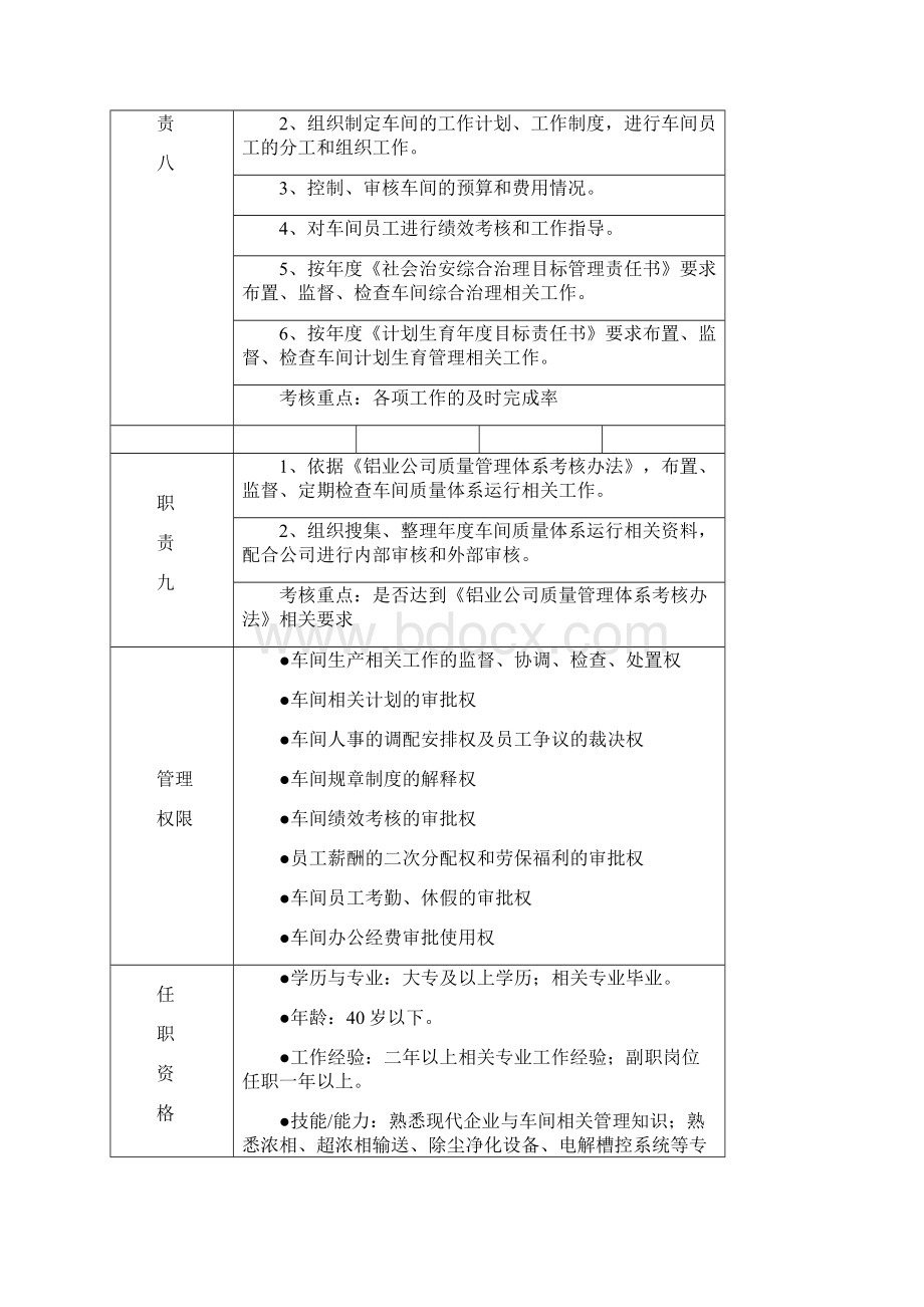 供料净化车间岗位职责概述.docx_第3页