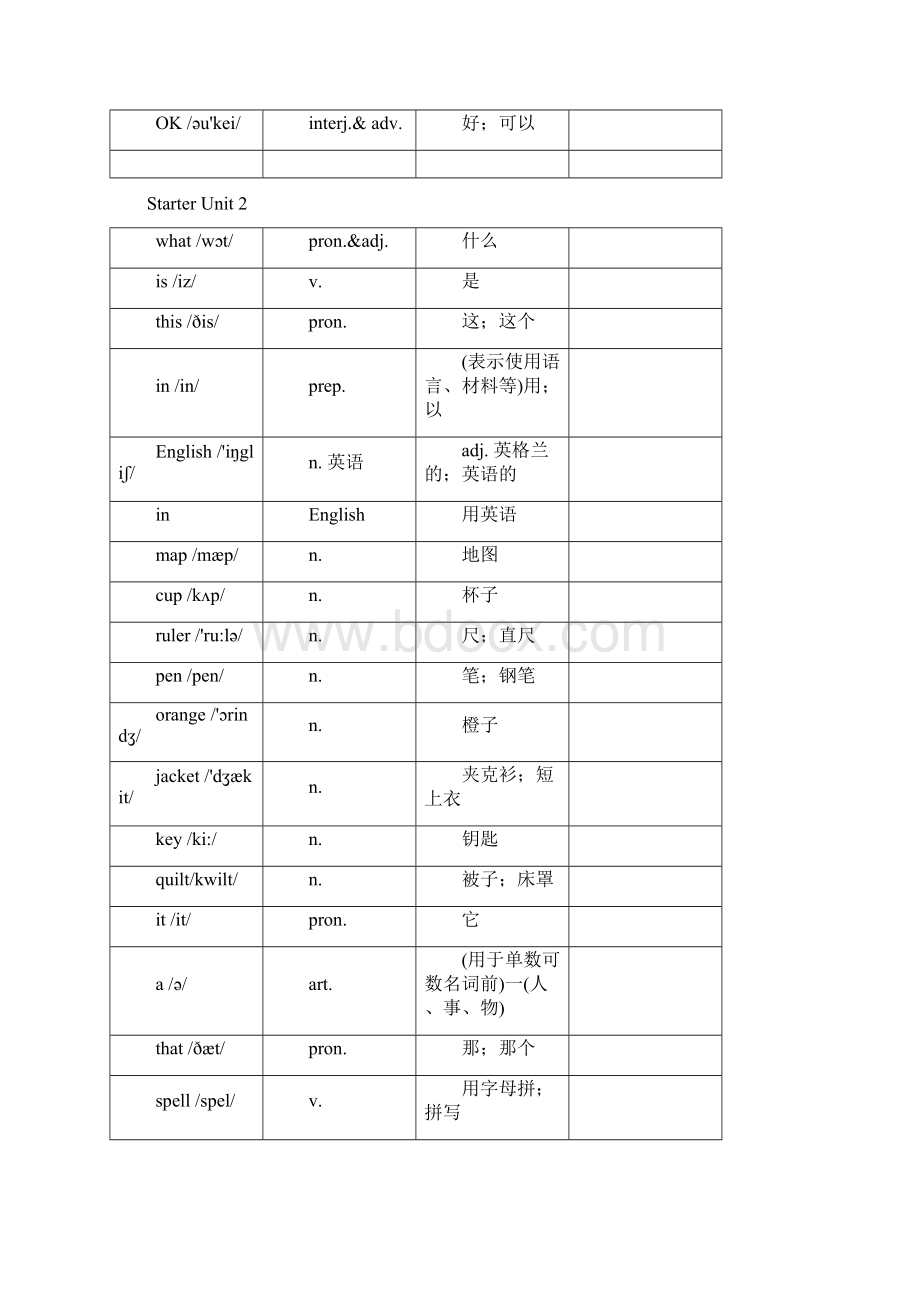 新版人教版七年级上册英语词汇表打印.docx_第2页