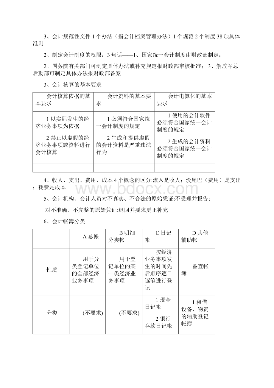 会计从业法规记诵卡片总.docx_第2页