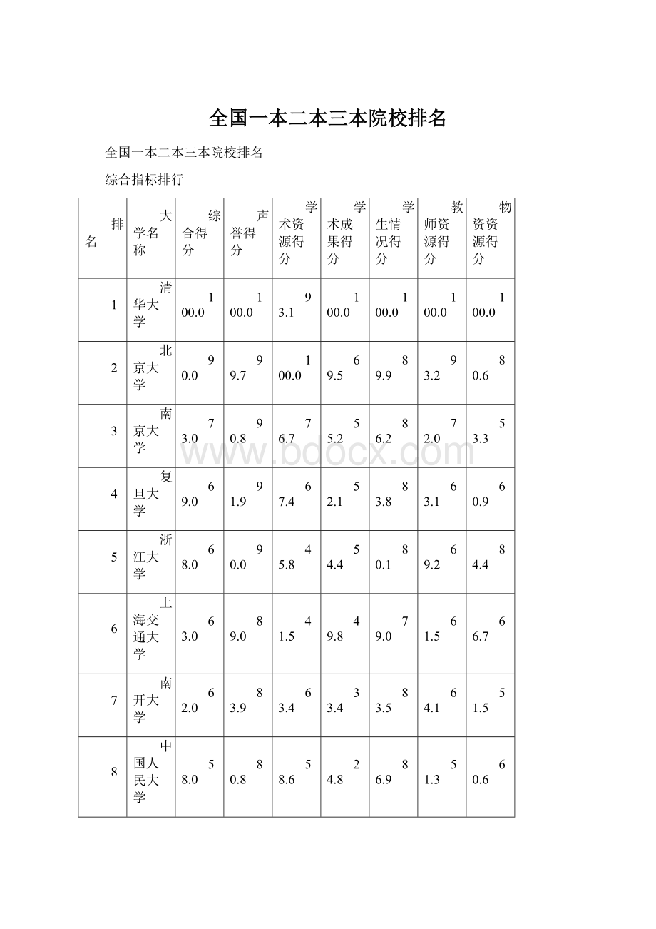 全国一本二本三本院校排名文档格式.docx