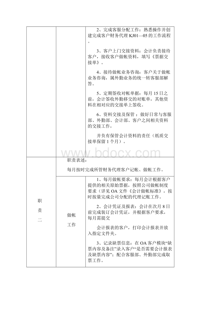 会计师事务所岗位说明书最新.docx_第2页