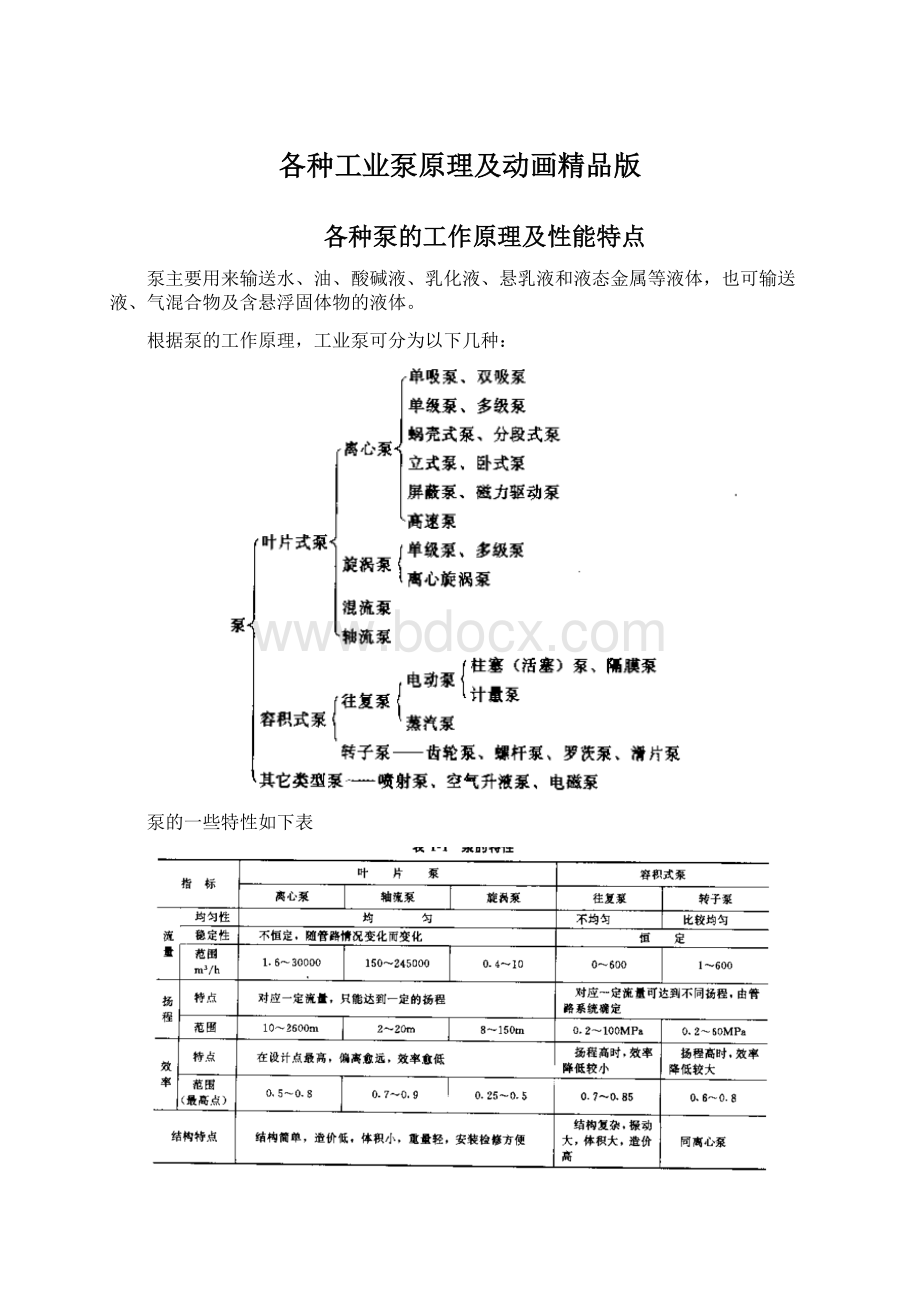 各种工业泵原理及动画精品版文档格式.docx