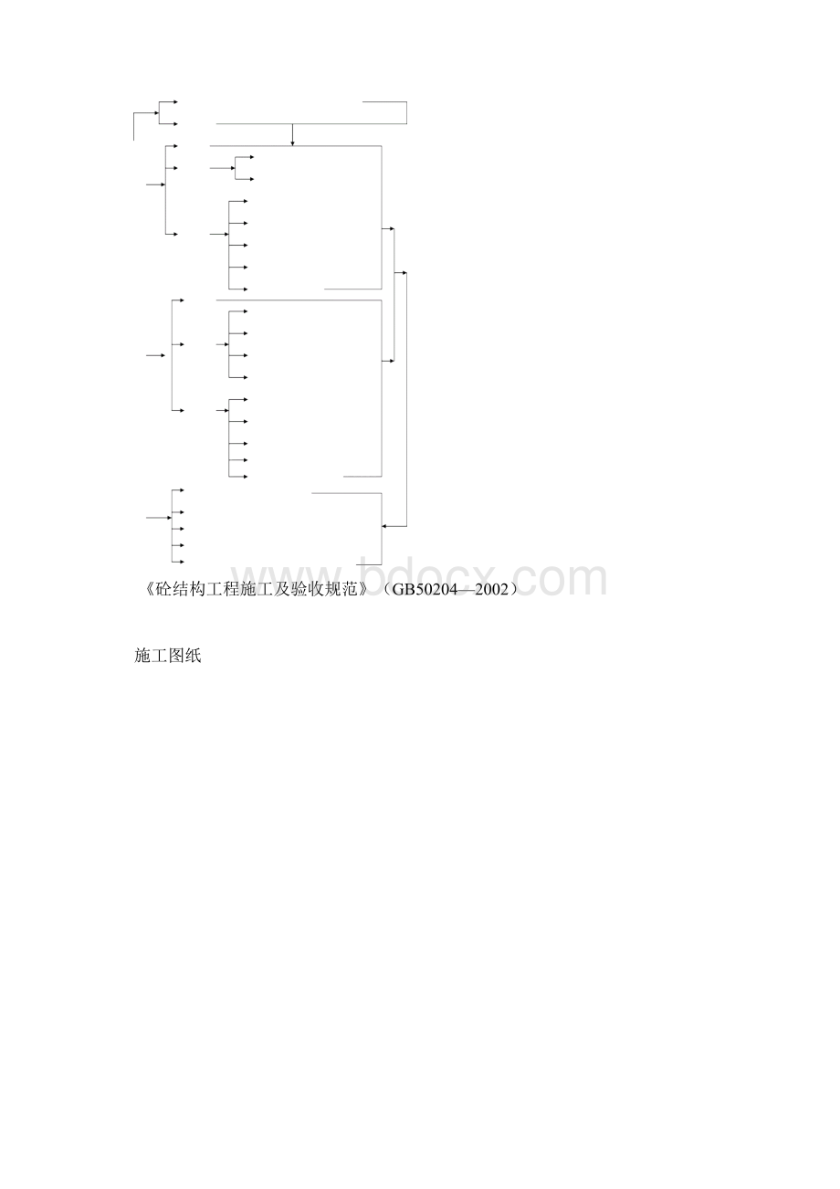 主体结构主要施工方法和施工措施.docx_第3页