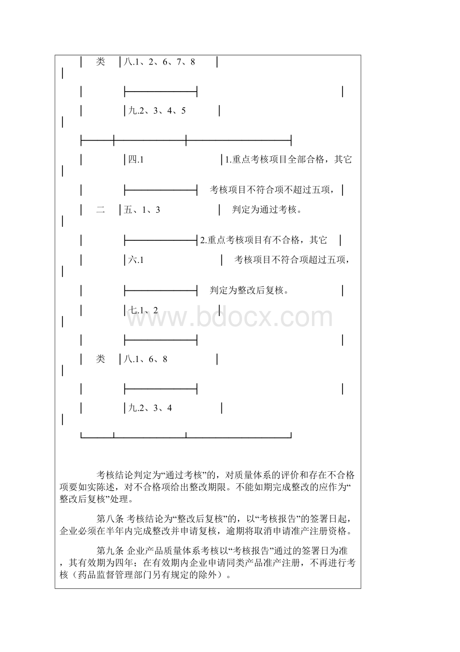 医疗器械生产企业质量体系考核办法.docx_第3页