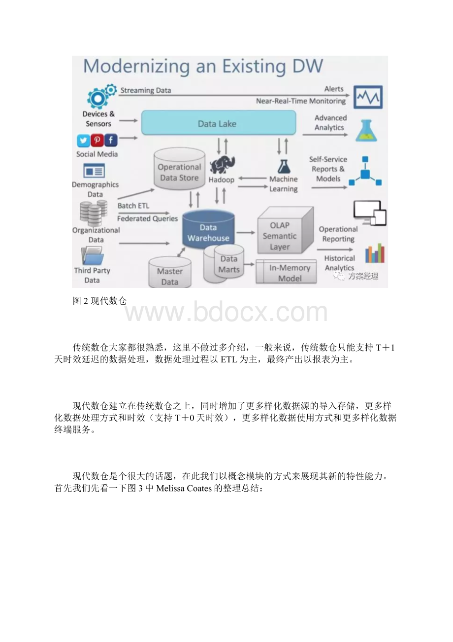 《实时大数据平台规划设计方案》.docx_第2页