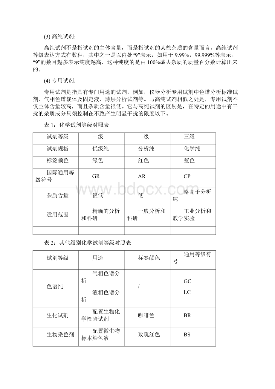 化验员化验室基础知识.docx_第2页