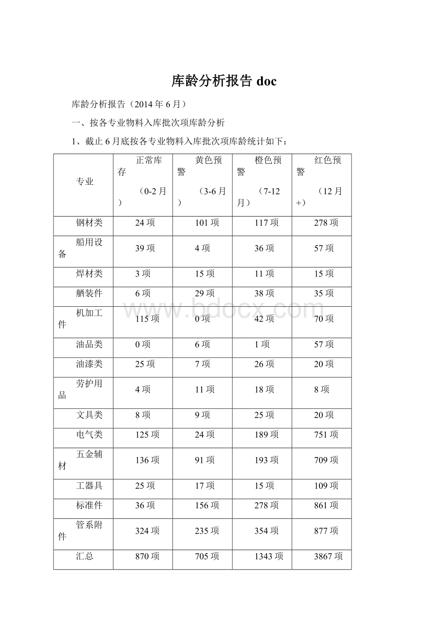 库龄分析报告doc.docx