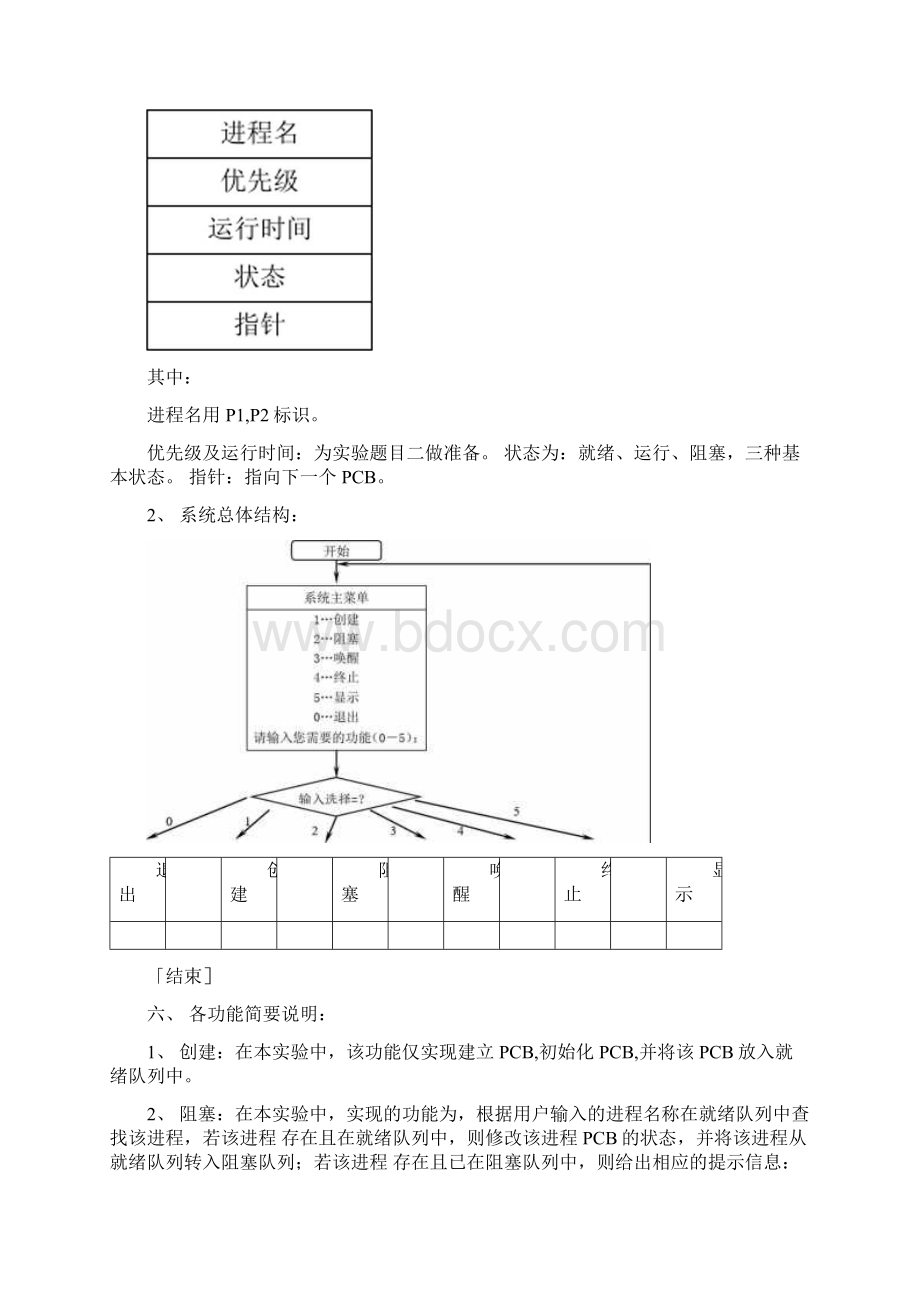 《操作系统》实验题目.docx_第2页