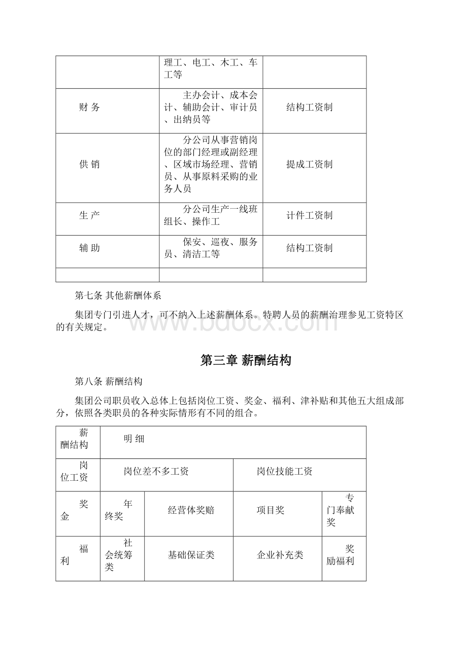 XXXX集团薪酬管理制度.docx_第3页