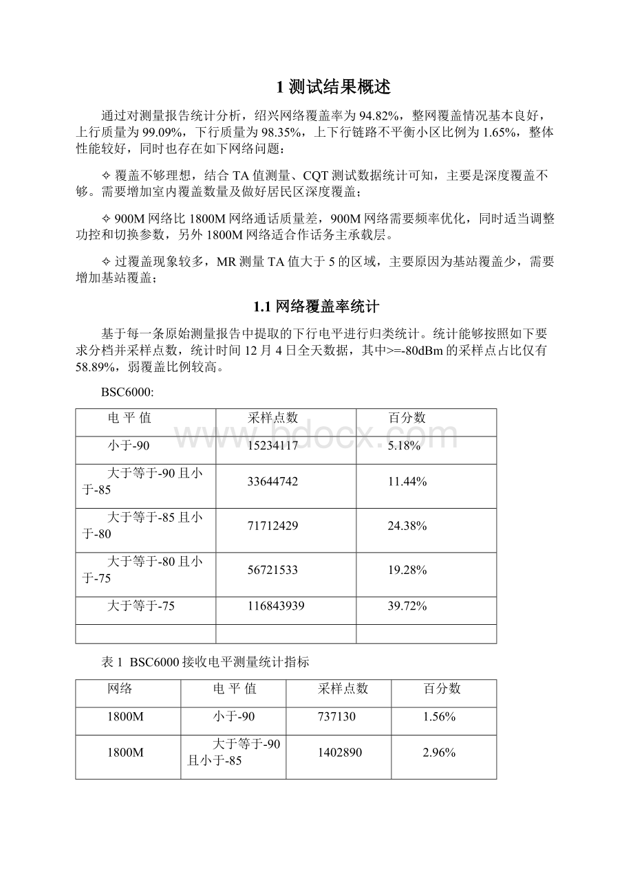 绍兴联通GSM网优大会战MR分析专题.docx_第2页