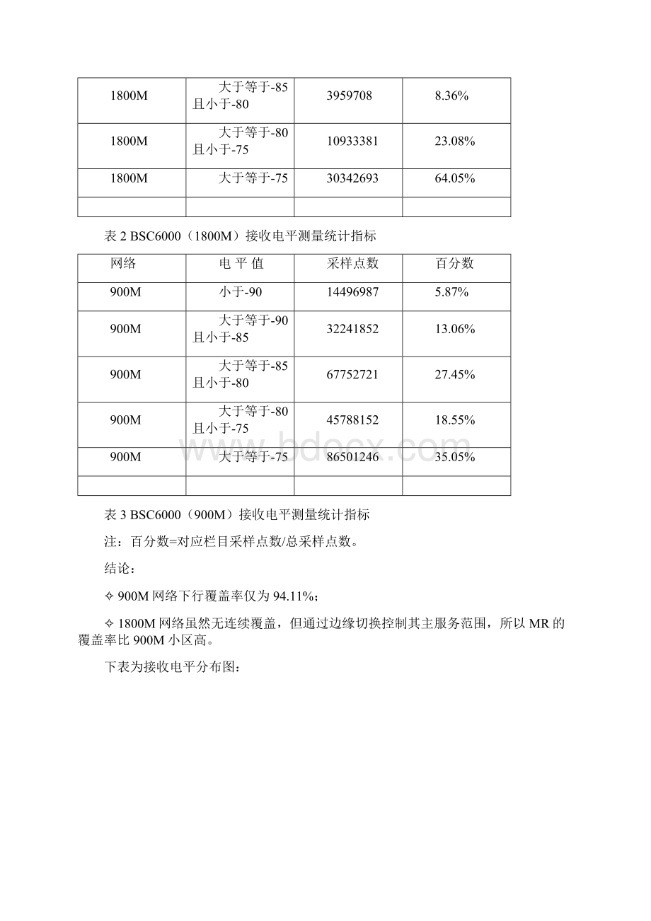 绍兴联通GSM网优大会战MR分析专题.docx_第3页