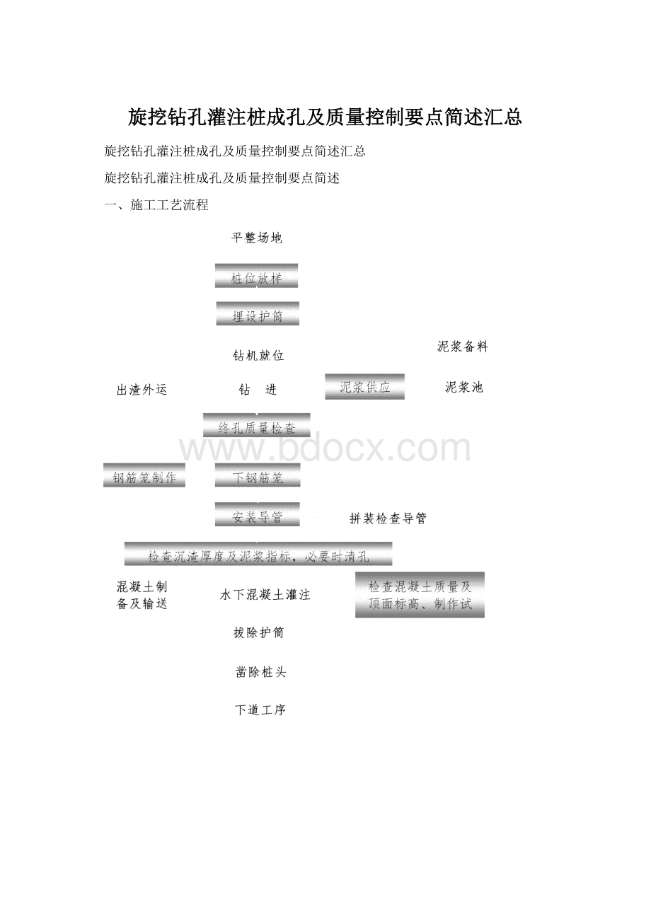 旋挖钻孔灌注桩成孔及质量控制要点简述汇总.docx