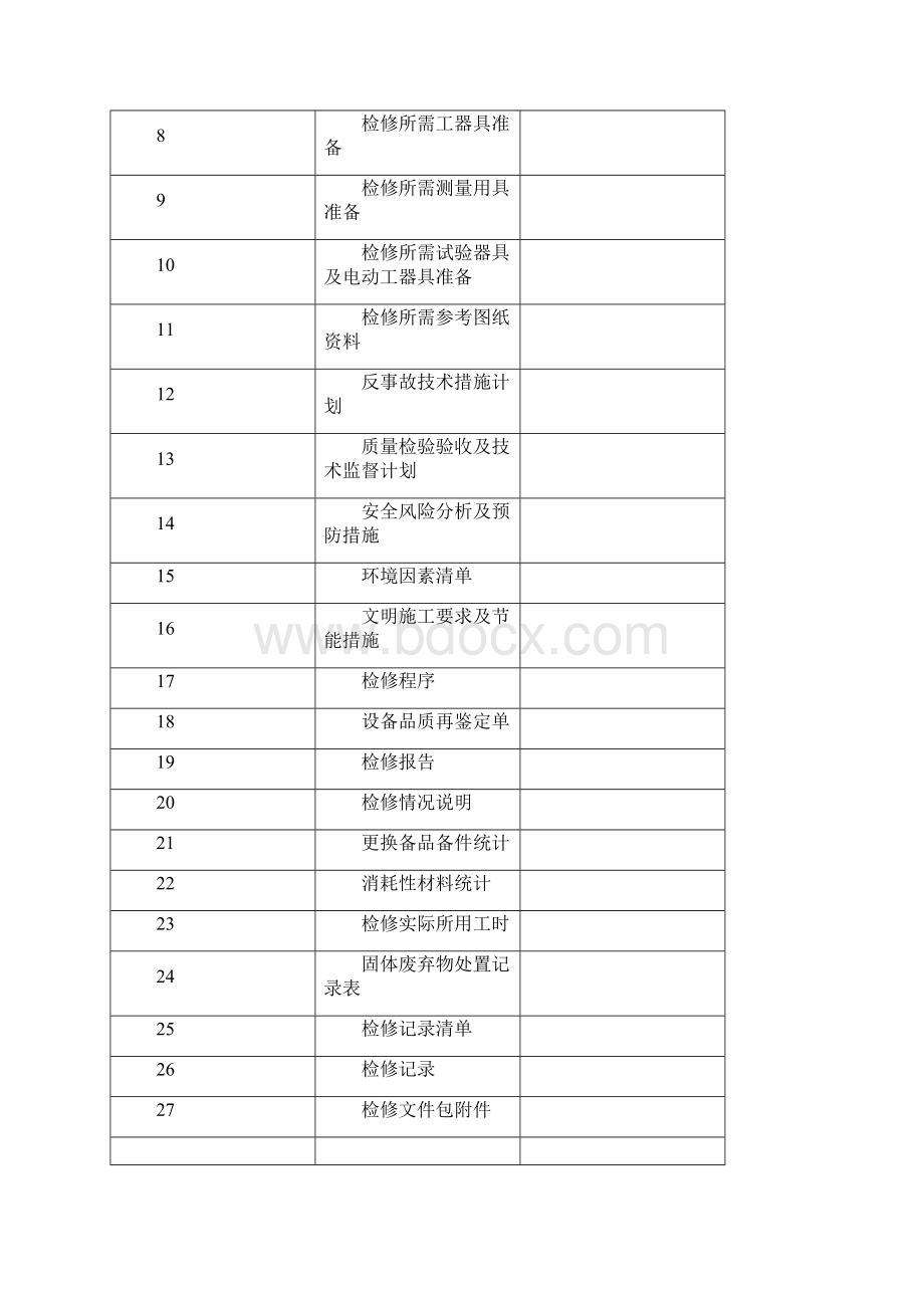 检修文件包气动执行器.docx_第2页