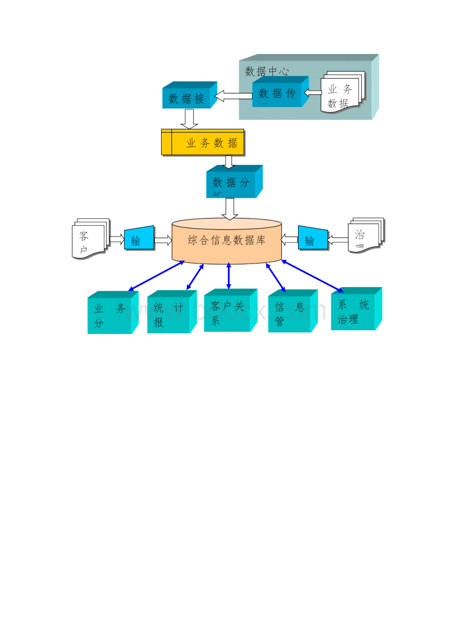 中国银行对公业务管理分析系统概述.docx_第3页