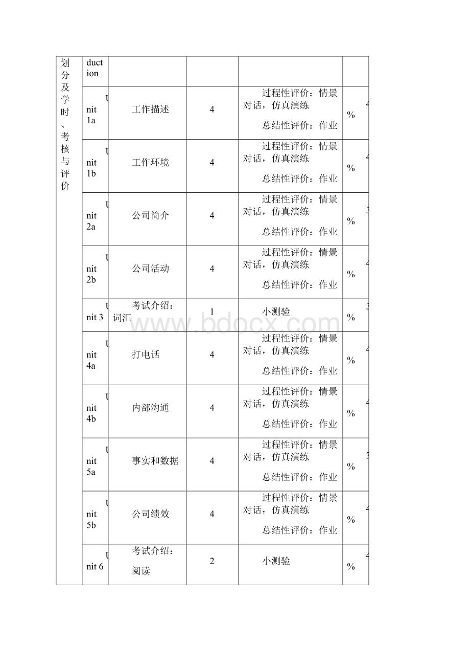 商务英语课程标准.docx_第3页