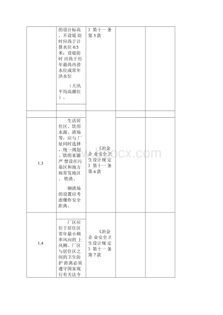 冶金行业炼钢厂安全检查表.docx_第3页