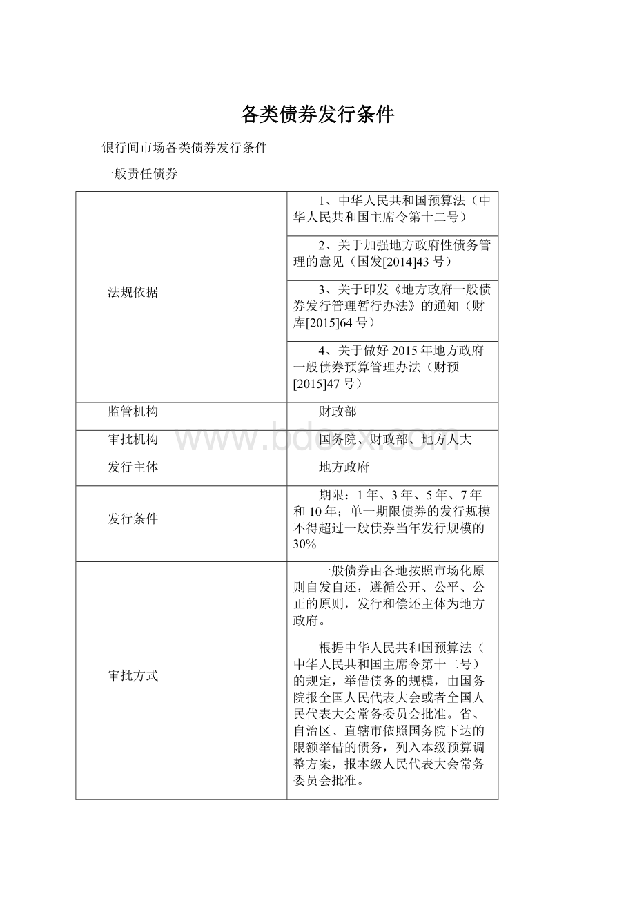 各类债券发行条件Word文档下载推荐.docx