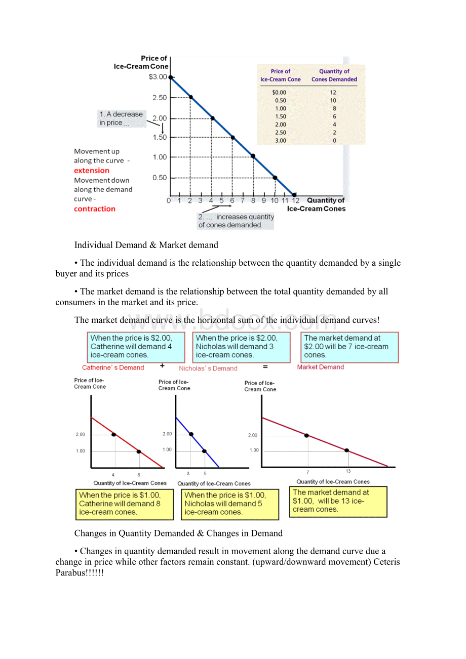 Chapter 2 The Price SystemWord下载.docx_第2页