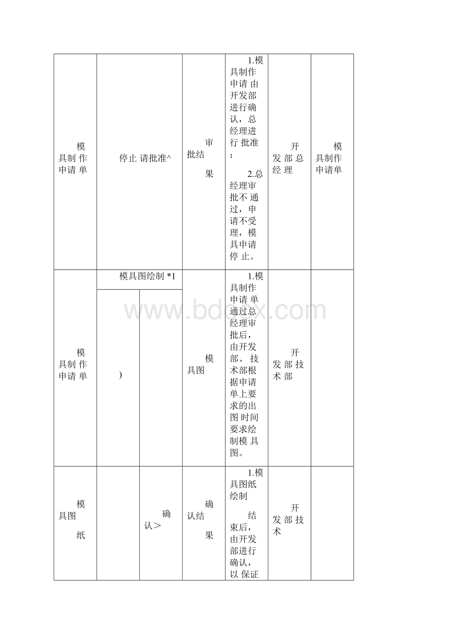 模具控制程序.docx_第3页