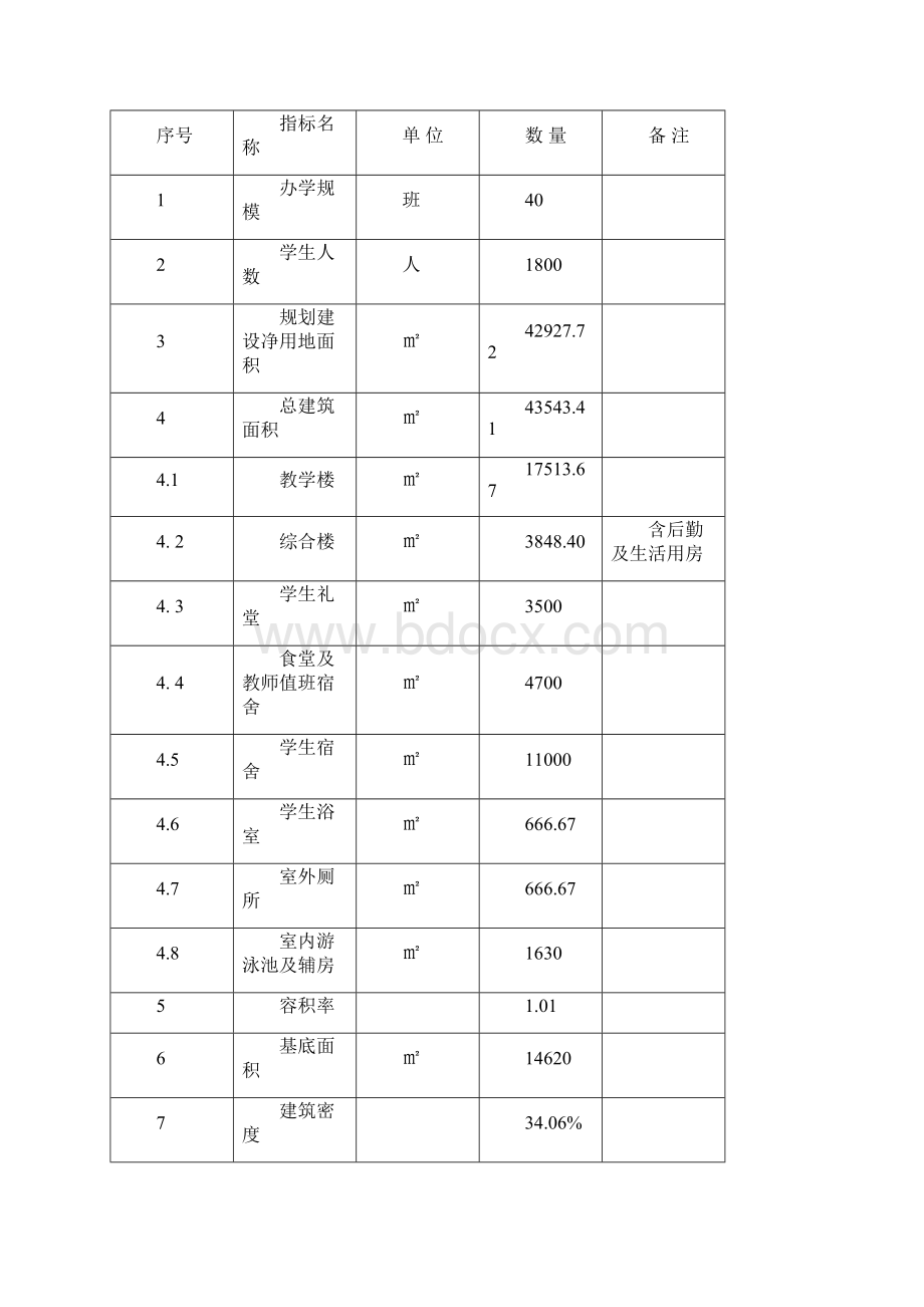 北川羌族自治县永昌第一中学项目评估报告.docx_第3页