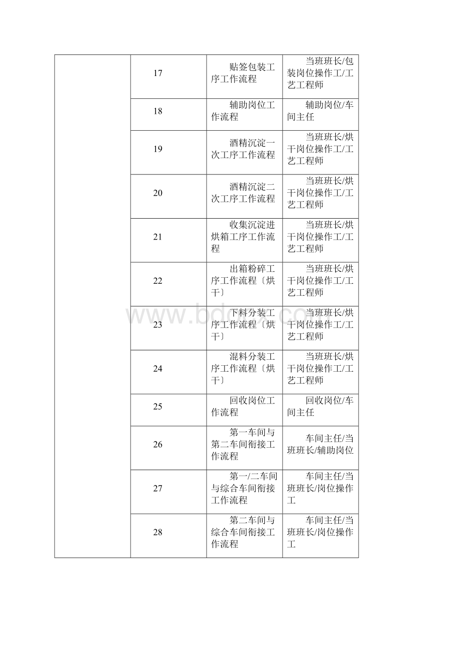 流程管理生产部工作流程管理制度090112.docx_第3页